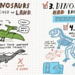 EVERYTHING AWESOME ABOUT DINOSAURS AND OTHER inside 1
