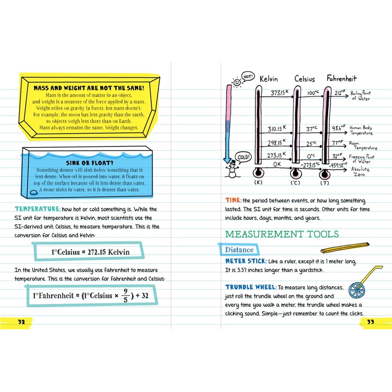 Everything You Need to ace 5冊 Big Fat Notebook Set 5 Book. Everything You Need to Ace
