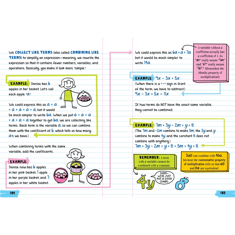 everything you need to ace シリーズ　5冊セット Workman Publishing Company - To Ace Math in One Big Fat
